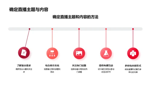 春分直播活动策划