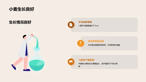 小麦与气候：共舞篇