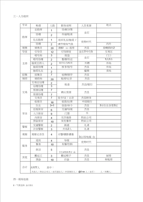 房地产项目开盘策划方案