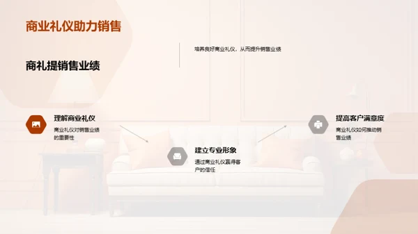 商业礼仪在家居销售中的实践