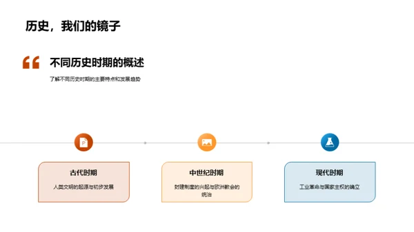 历史的探索与启示