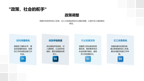 人力资源年度报告PPT模板