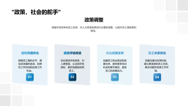 人力资源年度报告PPT模板