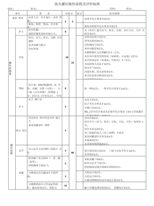 8项中医护理技术操作标准及流程