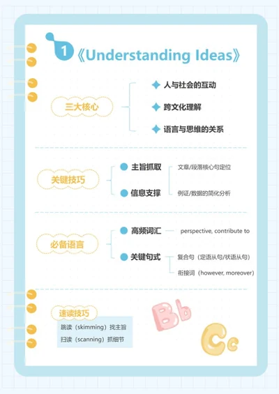 学习笔记-《Ideas》蓝色word模板