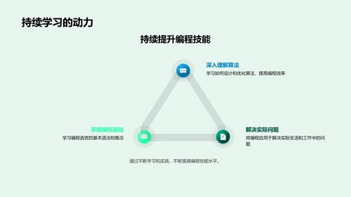 编程基础教学PPT模板