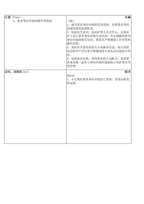 PDCA护理质量持续改进记录表