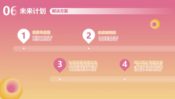 渐变风粉色社区团购商业计划书PPT套装