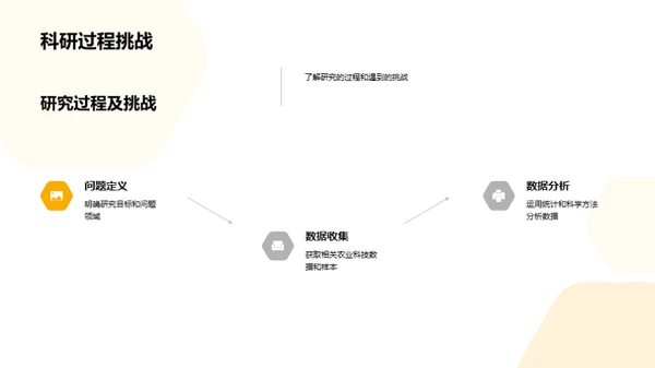 农业科技的未来之路