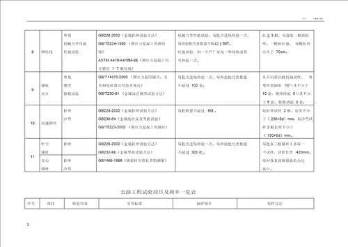 公路工程试验检测频率一览表