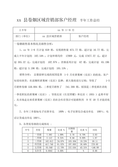 卷烟区域营销部客户经理半工作总结