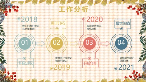 小清新工作总结汇报动态PPT模板