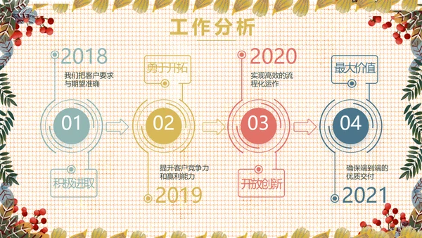 小清新工作总结汇报动态PPT模板