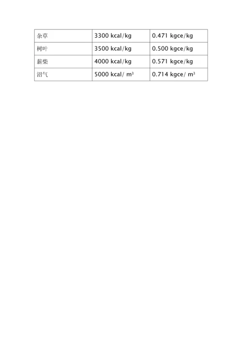 标准煤折算系数表.docx