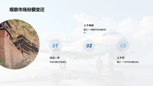 旅游业务月度分析