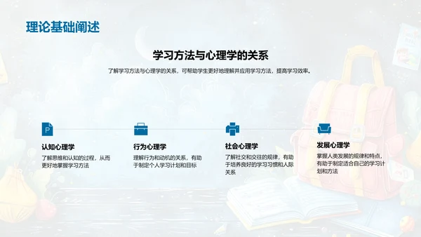 学习策略报告PPT模板