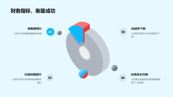 汽车业财务及策略分析