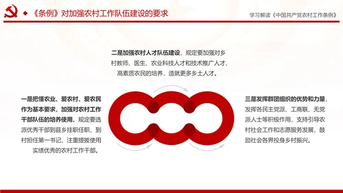 学习解读中国共产党农村工作条例PPT模板