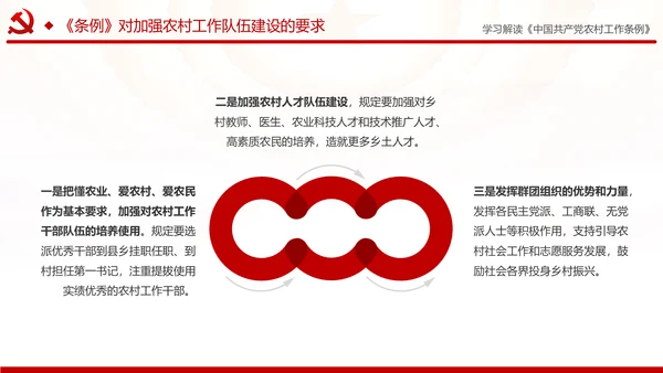 学习解读中国共产党农村工作条例PPT模板