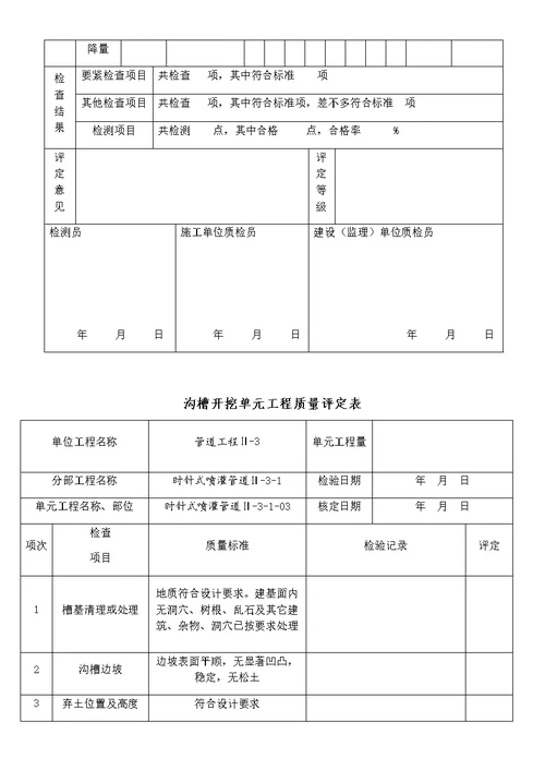 沟槽开挖单元工程项目质量评定表