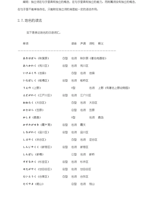 2023年标准日语初级学习笔记.docx