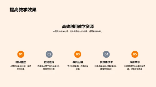 优化高三教学策略
