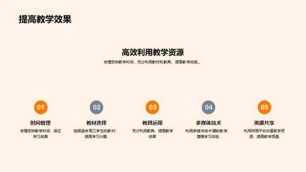 优化高三教学策略