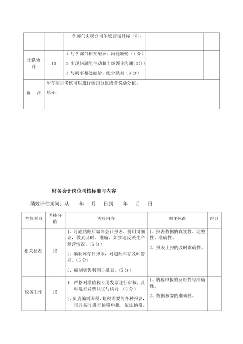 财务部绩效考核方案的副本.docx
