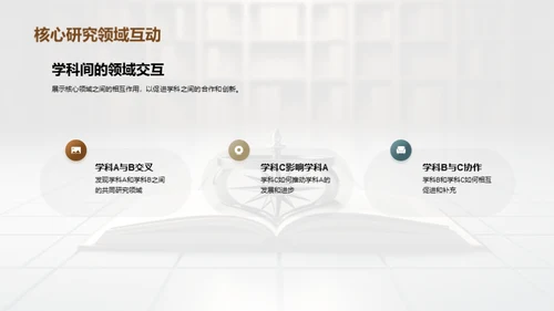 跨学科研究之探索