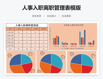 人事入职离职管理表模版
