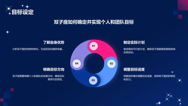 蓝粉色3D风十二星座之双子座通用PPT模板