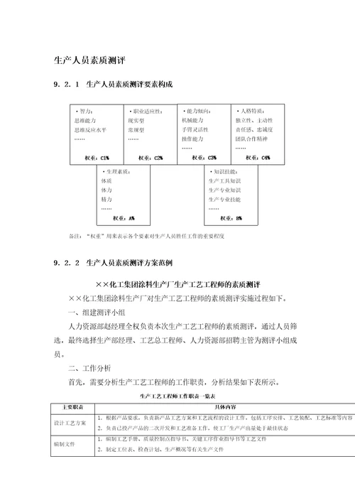 生产人员素质测评