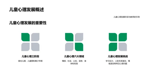 儿童心理引导报告PPT模板