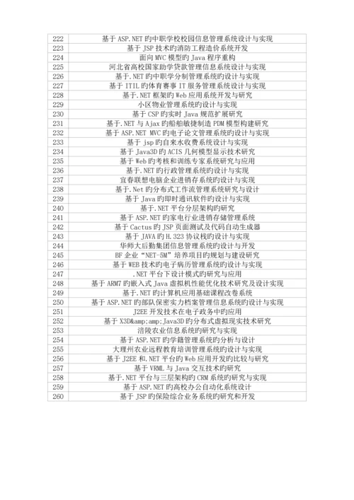 陕西电子科技职业学院计算机专业毕业设计选题表.docx