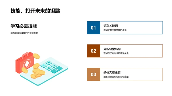 英语阅读技巧掌握