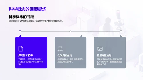 实验学习报告PPT模板