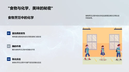 日常化学反应PPT模板