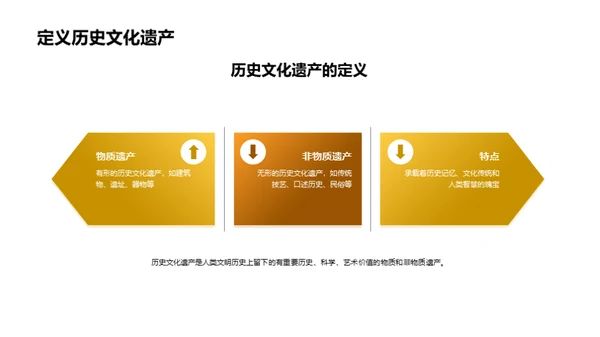 历史文化遗产：教与学