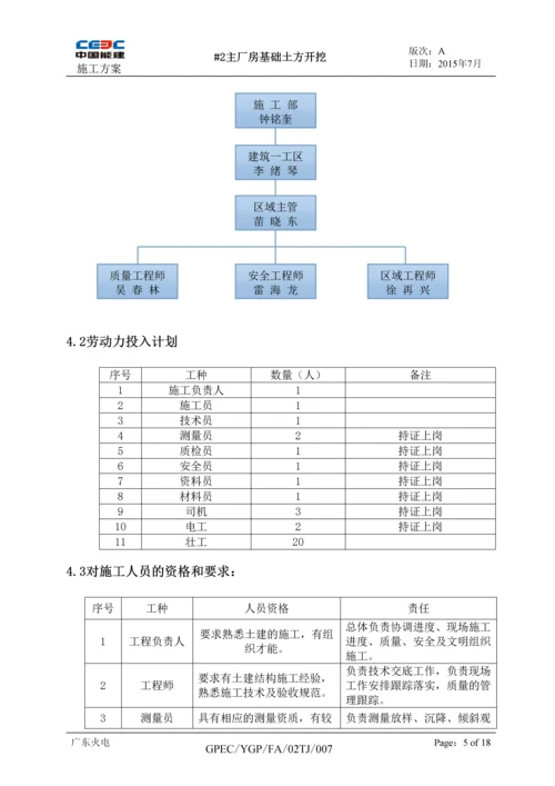 主厂房基础开挖施工方案.docx