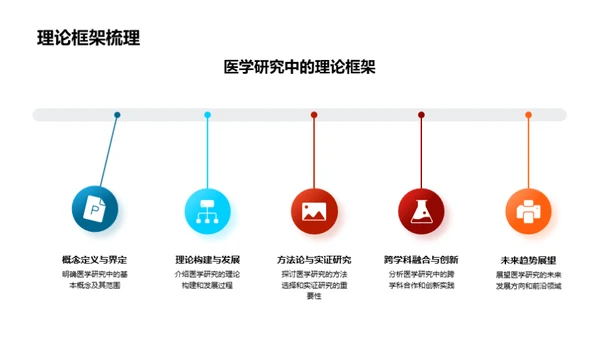 医学研究的新篇章