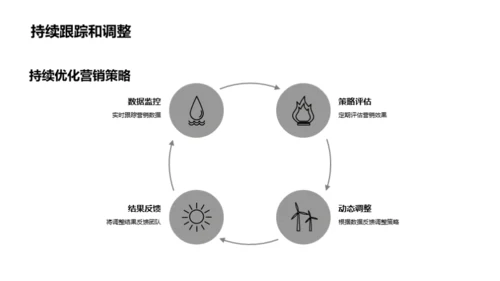 双十一银行营销全解