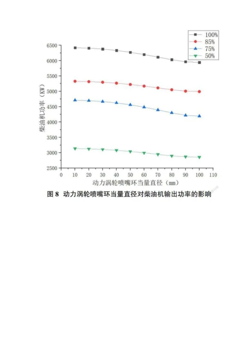 低速二冲程柴油机复合动力涡轮匹配研究.docx