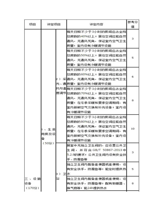 养老机构等级划分.docx