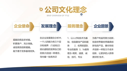 公司企业诚信企业文化宣传动态PPT模板