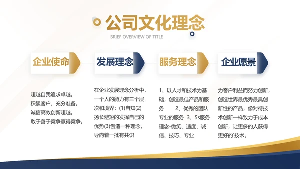 公司企业诚信企业文化宣传动态PPT模板