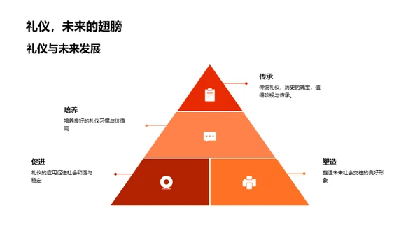 礼仪修养与文化传承