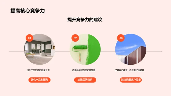 展望未来：半年业绩回顾