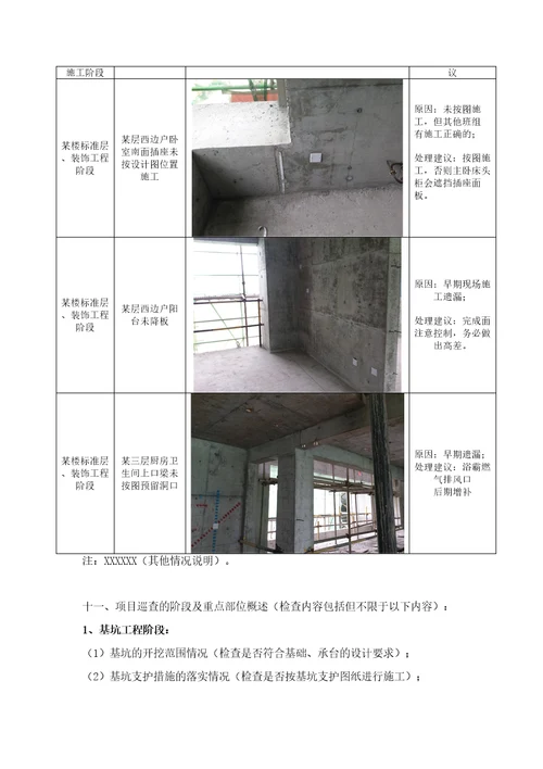 地产标杆企业工地现场设计巡查管理规定试行版共7页