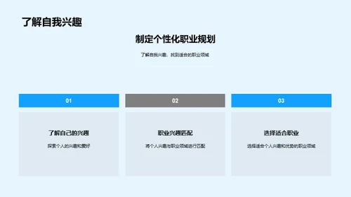 塑造未来：个性化职业规划