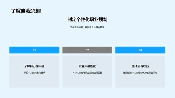 塑造未来：个性化职业规划